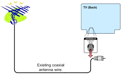 Step One - Unplug coaxial wire from your TV 